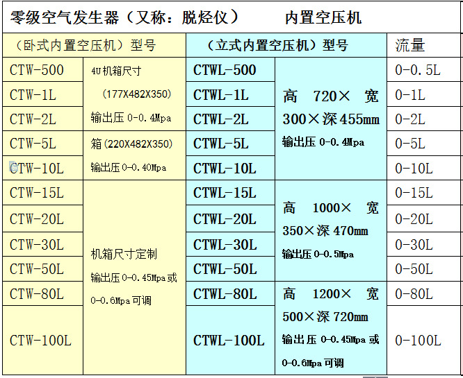 家电智慧生活